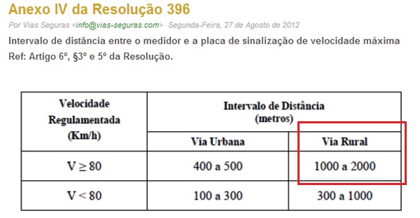 Contran R396 AnexoIV rural.jpg