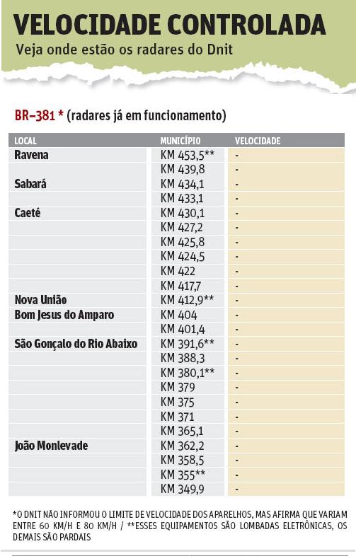 3 - BR0381 - radares já em funcionamento.jpg