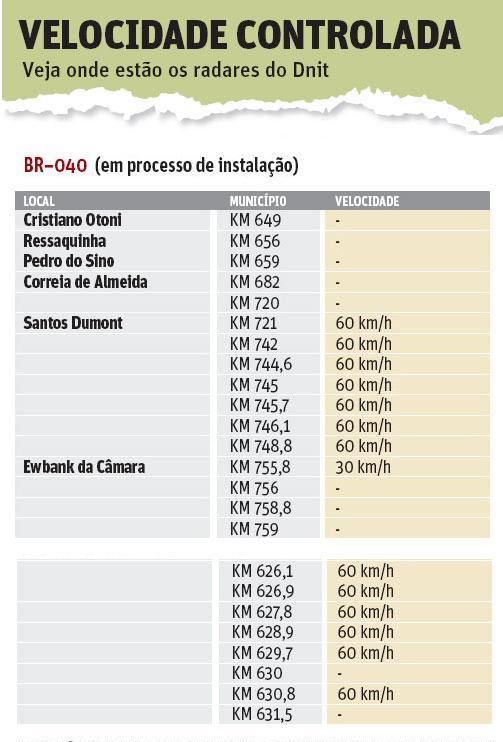 2 - BR040 - em processo de instalação.jpg