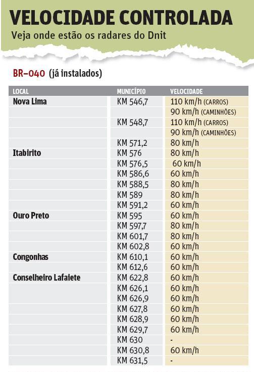 1 - BR040 - já instalados.jpg